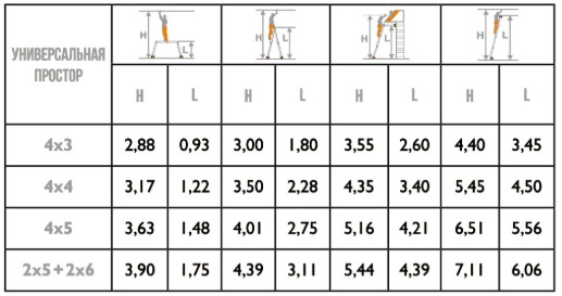 Лестница трансформер ТФ Простор 2х5+2x6