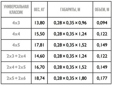 Лестница трансформер ТФ Классик 2х3+2х4