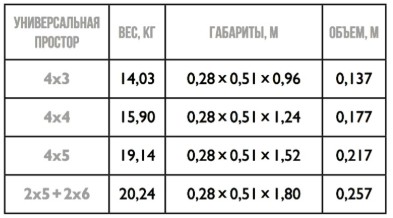Лестница трансформер ТФ Простор 2х5+2x6