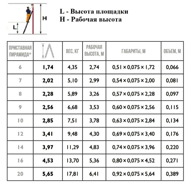 Лестница приставная Комфорт-Профи-Пирамида 12 ступеней