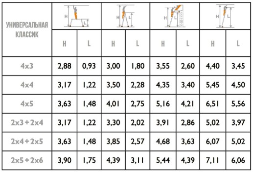 Лестница трансформер ТФ Классик 2х3+2х4