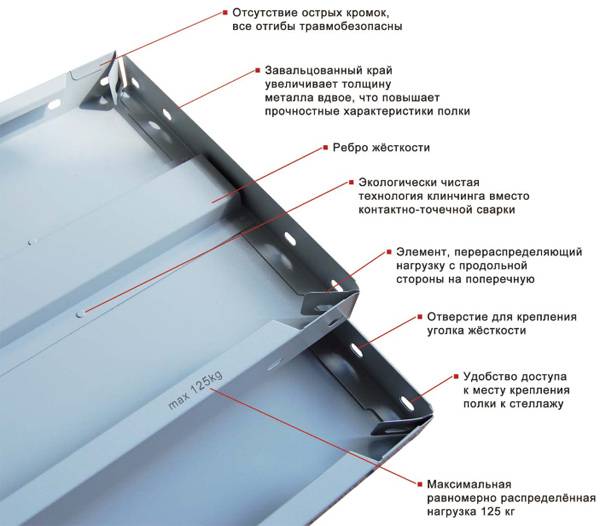 Полка СТФ 700х500