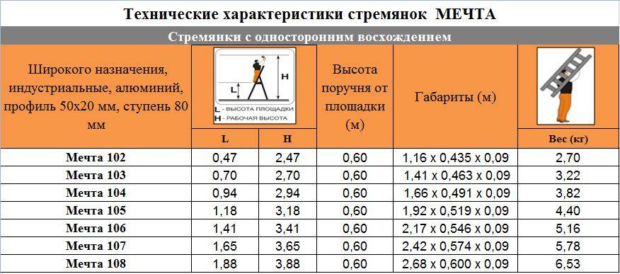 Алюминиевая стремянка Мечта 104+1 (105)