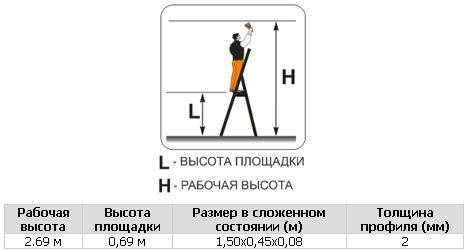 Алюминиевая стремянка Фаворит 102+1 (103)