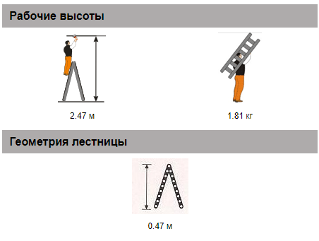 Стремянка двусторонняя Библио 80-202