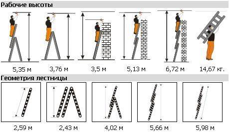 Трехсекционная лестница Гранит ТЛ 3х9
