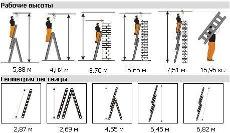 Трехсекционная лестница Гранит ТЛ 3х10