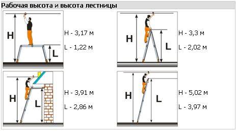 Лестница трансформер ТФ Классик 2х3+2х4