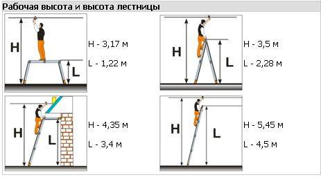 Лестница трансформер ТФ Классик 4х4