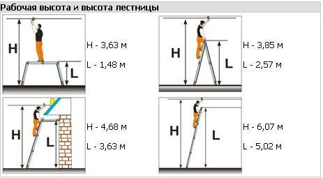 Лестница трансформер ТФ Классик 2х4+2х5