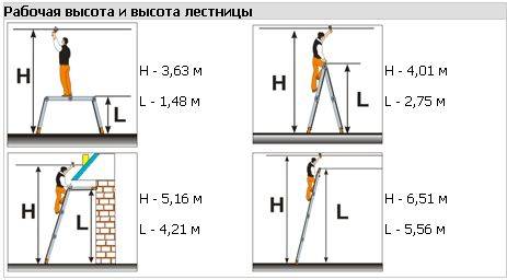 Лестница трансформер ТФ Классик 4х5
