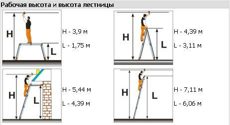 Лестница трансформер ТФ Классик 2х5+2х6