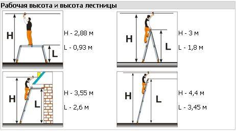 Лестница трансформер ТФ Простор 4х3