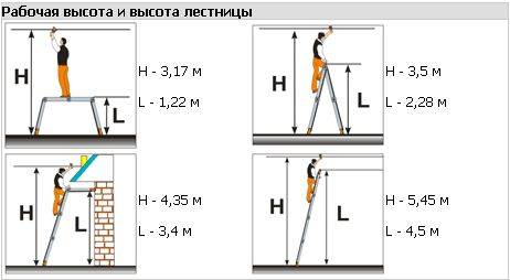 Лестница трансформер ТФ Простор 4х4