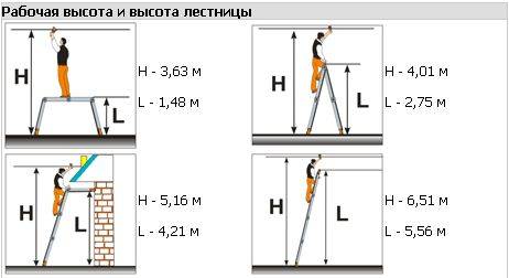 Лестница трансформер ТФ Простор 4х5