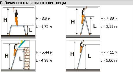 Лестница трансформер ТФ Простор 2х5+2x6