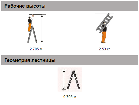 Стремянка двусторонняя Библио 80-203