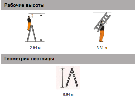 Стремянка двусторонняя Библио 80-204