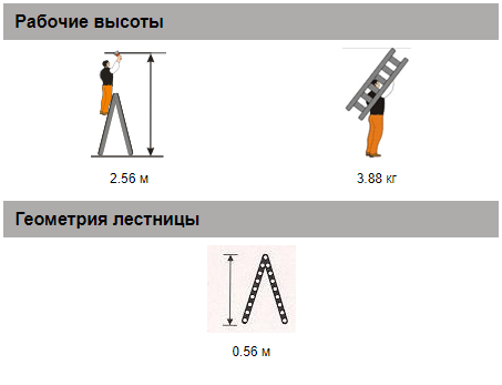 Стремянка двусторонняя Библио 130-202