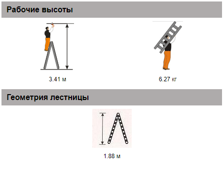 Стремянка двусторонняя Мастер 80-206+1