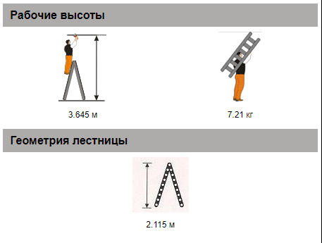 Стремянка двусторонняя Мастер 80-207+1