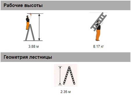 Стремянка двусторонняя Мастер 80-208+1