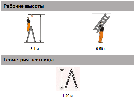 Стремянка двусторонняя Мастер 130-205+1