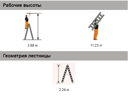 Стремянка двусторонняя Мастер 130-206+1