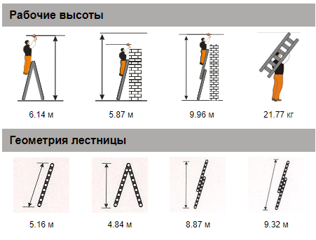 Двухсекционная лестница Классик 2х18